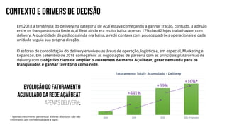 CONTEXTO E DRIVERS DE DECISÃO
Em 2018 a tendência do delivery na categoria de Açaí estava começando a ganhar tração, contudo, a adesão
entre os franqueados da Rede Açaí Beat ainda era muito baixa: apenas 17% das 42 lojas trabalhavam com
delivery. A quantidade de pedidos ainda era baixa, a rede contava com poucos padrões operacionais e cada
unidade seguia sua própria direção.
O esforço de consolidação do delivery envolveu as áreas de operação, logística e, em especial, Marketing e
Expansão. Em Setembro de 2018 começamos as negociações de parceria com as principais plataformas de
delivery com o objetivo claro de ampliar o awareness da marca Açaí Beat, gerar demanda para os
franqueados e ganhar território como rede.
EVOLUÇÃO DO FATURAMENTO
ACUMULADODA REDE AÇAÍ BEAT
APENAS DELIVERY:
2018 2019 2020 2021 (Projetado)
Faturamento Total - Acumulado - Delivery
+441%
+39%
+16%*
* Apenas crescimento percentual. Valores absolutos não são
informados por confidencialidade e sigilo.
 