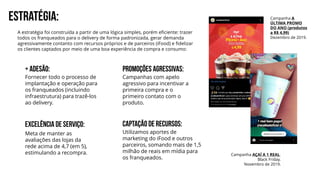 ESTRATÉGIA:
Fornecer todo o processo de
implantação e operação para
os franqueados (incluindo
infraestrutura) para trazê-los
ao delivery.
+ ADESÃO:
Meta de manter as
avaliações das lojas da
rede acima de 4,7 (em 5),
estimulando a recompra.
EXCELÊNCIA DE SERVIÇO:
Campanhas com apelo
agressivo para incentivar a
primeira compra e o
primeiro contato com o
produto.
PROMOÇÕES AGRESSIVAS:
Utilizamos aportes de
marketing do iFood e outros
parceiros, somando mais de 1,5
milhão de reais em mídia para
os franqueados.
CAPTAÇÃODE RECURSOS:
A estratégia foi construída a partir de uma lógica simples, porém eficiente: trazer
todos os franqueados para o delivery de forma padronizada, gerar demanda
agressivamente contanto com recursos próprios e de parceiros (iFood) e fidelizar
os clientes captados por meio de uma boa experiência de compra e consumo:
Campanha AÇAÍ A 1 REAL.
Black Friday.
Novembro de 2019.
Campanha A
ÚLTIMA PROMO
DO ANO (produtos
a R$ 4,99)
Dezembro de 2019.
 