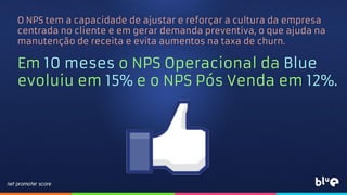 Atuação
23 Cidades
1.200.000 residências
150.000 clientes ativos
NPS atinge 11.000
consumidores mensais
O NPS tem a capacidade de ajustar e reforçar a cultura da empresa
centrada no cliente e em gerar demanda preventiva, o que ajuda na
manutenção de receita e evita aumentos na taxa de churn.
Em 10 meses o NPS Operacional da Blue
evoluiu em 15% e o NPS Pós Venda em 12%.
 