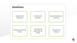 Cadastro de
Empresas
Controle de
estoque
Controle de
aplicação de
doses
Controle de
pedidos
Gerenciamento de
fatura
Gerenciamento de
usuários
Domínios:
 