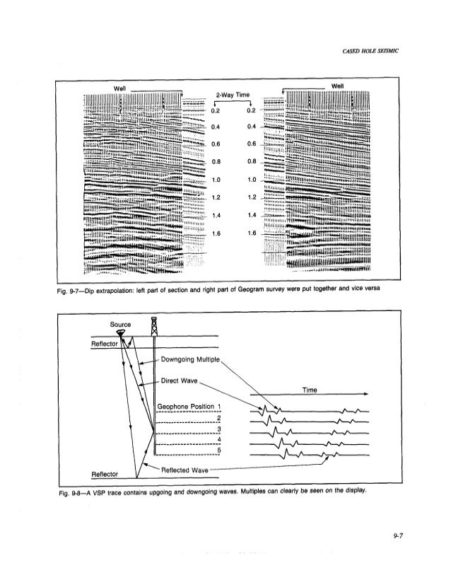 Cased hole seismic (2)