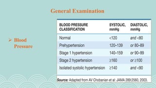  Blood
Pressure
General Examination
 