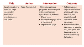 Title Author Intervention Outcome
Development of a
modified yoga
program for
pulmonary
hypertension: a
case series
Rana Awdish et.al Three discreet yoga
programs were designed
with modifications
specific to PH patients:
• Chair yoga,
• Intermediate yoga with
a chair assist
• experienced yoga.
• Subjective and
objective effects on
clinical, physical
function, and
psychological
outcomes were
measured.
• Patients described
decreases in anxiety
and joint pain, with
improvements in
health-promoting
behaviors.
 