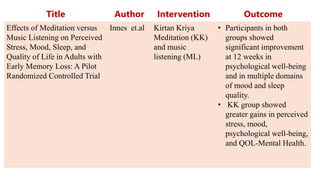 Title Author Intervention Outcome
Effects of Meditation versus
Music Listening on Perceived
Stress, Mood, Sleep, and
Quality of Life in Adults with
Early Memory Loss: A Pilot
Randomized Controlled Trial
Innes et.al Kirtan Kriya
Meditation (KK)
and music
listening (ML)
• Participants in both
groups showed
significant improvement
at 12 weeks in
psychological well-being
and in multiple domains
of mood and sleep
quality.
• KK group showed
greater gains in perceived
stress, mood,
psychological well-being,
and QOL-Mental Health.
 