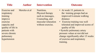 Title Author Intervention Outcome
Exercise and
respiratory
training
improve
exercise
capacity and
quality of life in
patients with
severe chronic
pulmonary
hypertension
Mereles et.al Nutrition,
Physical therapy
such as massages,
Counseling, and
muscular relaxation
without exercise.
• At week 15, patients in
the training groups had an
improved 6-minute walking
distance
• Exercise training was well
tolerated and improved scores of
quality of life
• Systolic pulmonary artery
pressure values at rest did not
change significantly after 15 weeks
of exercise and respiratory
training.
 
