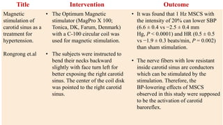 Title Intervention Outcome
Magnetic
stimulation of
carotid sinus as a
treatment for
hypertension.
Rongrong et.al
• The Optimum Magnetic
stimulator (MagPro X 100;
Tonica, DK, Farum, Denmark)
with a C‐100 circular coil was
used for magnetic stimulation.
• The subjects were instructed to
bend their necks backward
slightly with face turn left for
better exposing the right carotid
sinus. The center of the coil disk
was pointed to the right carotid
sinus.
• It was found that 1 Hz MSCS with
the intensity of 20% can lower SBP
(6.6 ± 0.4 vs −2.5 ± 0.4 mm
Hg, P < 0.0001) and HR (0.5 ± 0.5
vs −1.9 ± 0.3 beats/min, P = 0.002)
than sham stimulation.
• The nerve fibers with low resistant
inside carotid sinus are conductors
which can be stimulated by the
stimulation. Therefore, the
BP‐lowering effects of MSCS
observed in this study were supposed
to be the activation of carotid
baroreflex.
 