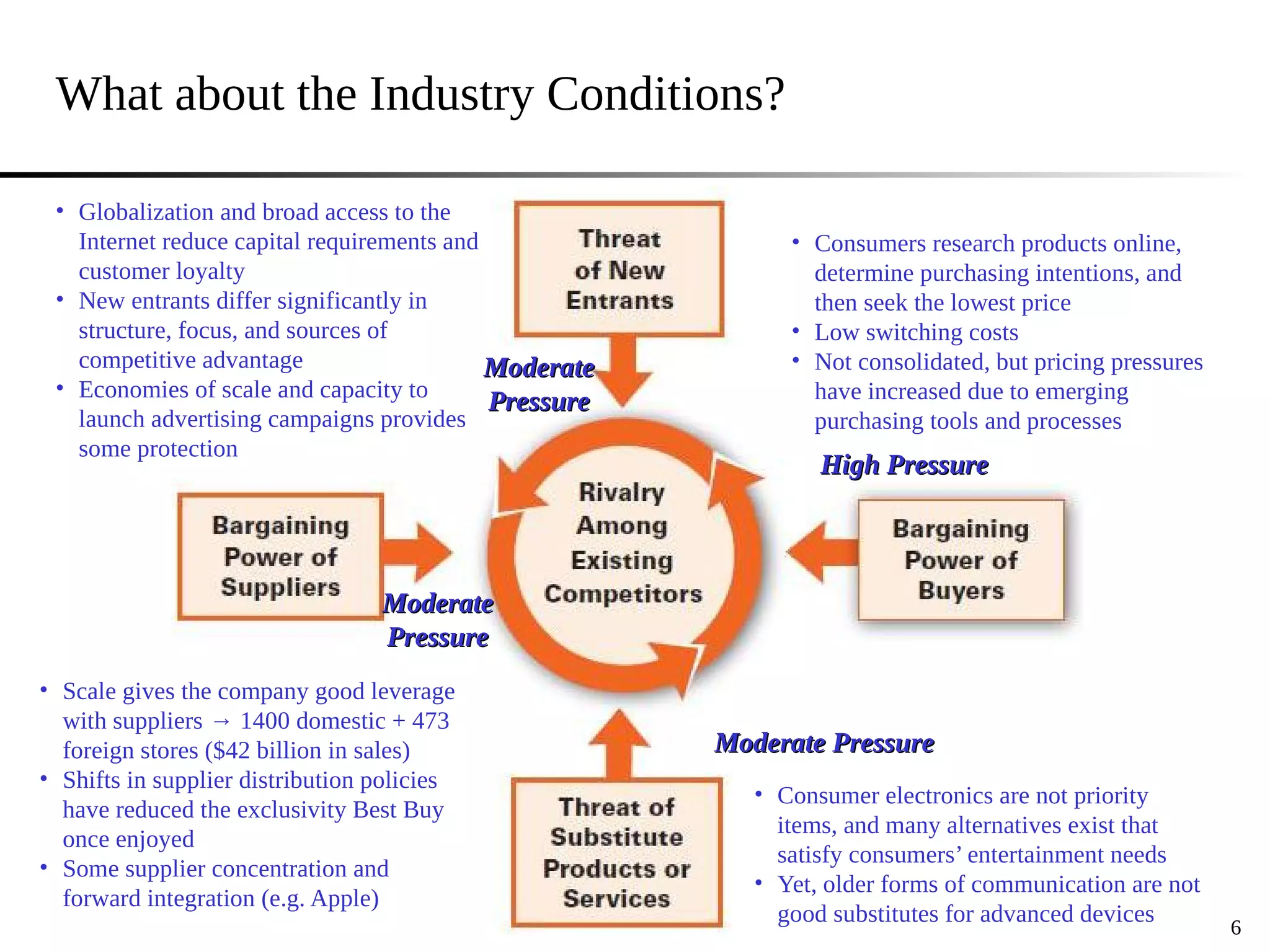 What about the Industry Conditions?
6
Moderate
Moderate
Pressure
Pressure
• Globalization and broad access to the
Internet reduce capital requirements and
customer loyalty
• New entrants differ significantly in
structure, focus, and sources of
competitive advantage
• Economies of scale and capacity to
launch advertising campaigns provides
some protection
High Pressure
High Pressure
• Consumers research products online,
determine purchasing intentions, and
then seek the lowest price
• Low switching costs
• Not consolidated, but pricing pressures
have increased due to emerging
purchasing tools and processes
Moderate Pressure
Moderate Pressure
• Consumer electronics are not priority
items, and many alternatives exist that
satisfy consumers’ entertainment needs
• Yet, older forms of communication are not
good substitutes for advanced devices
Moderate
Moderate
Pressure
Pressure
• Scale gives the company good leverage
with suppliers → 1400 domestic + 473
foreign stores ($42 billion in sales)
• Shifts in supplier distribution policies
have reduced the exclusivity Best Buy
once enjoyed
• Some supplier concentration and
forward integration (e.g. Apple)
 