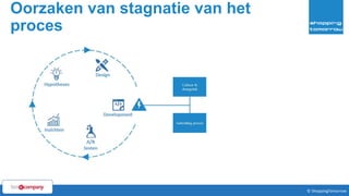 Oorzaken van stagnatie van het
proces
11© ShoppingTomorrow © ShoppingTomorrow
 