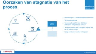 Oorzaken van stagnatie van het
proces
12© ShoppingTomorrow © ShoppingTomorrow
• Prioritering o.b.v. onderbuikgevoel en HiPPO
• Vernieuwingsdrang
• Te weinig draagvlak voor CRO door
ontbreken datagedreven cultuur
• Te weinig kennis over CRO, geen tijd om het
op de kaart te zetten
• Lastig om business value te bepalen
 