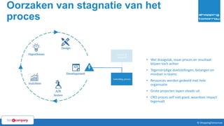Oorzaken van stagnatie van het
proces
13© ShoppingTomorrow © ShoppingTomorrow
• Wel draagvlak, maar proces en resultaat
blijven toch achter
• Tegenstrijdige doelstellingen, belangen en
mindset in teams
• Resources worden gedeeld met hele
organisatie
• Grote projecten lopen steeds uit
• CRO proces zelf niet goed, waardoor impact
tegenvalt
 