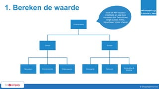 1. Bereken de waarde
16© ShoppingTomorrow © ShoppingTomorrow
Maak de KPI-structuur
inzichtelijk en pas deze
consistent toe. Gebruik een
single succes metric,
bijvoorbeeld omzet of winst
 