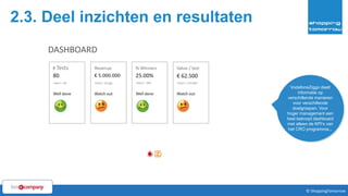 41© ShoppingTomorrow © ShoppingTomorrow
2.3. Deel inzichten en resultaten
VodafoneZiggo deelt
informatie op
verschillende manieren
voor verschillende
doelgroepen. Voor
hoger management een
heel beknopt dashboard
met alleen de KPI’s van
het CRO programma...
 