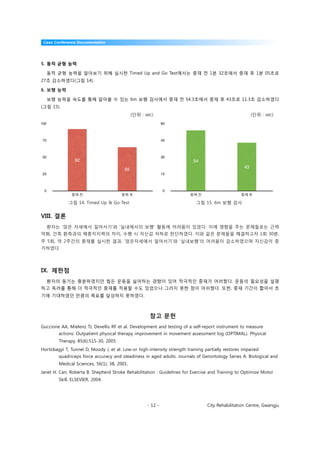Case Conference Documentation




5. 동적 균형 능력

      동적 균형 능력을 알아보기 위해 실시한 Timed Up and Go Test에서는 중재 전 1분 32초에서 중재 후 1분 05초로
27초 감소하였다(그림 14).

6. 보행 능력

      보행 능력을 속도를 통해 알아볼 수 있는 6m 보행 검사에서 중재 전 54.3초에서 중재 후 43초로 11.3초 감소하였다
(그림 15).
                                              (단위 : sec)                                                (단위 : sec)
100                                                           60



 75                                                           45



 50                                                           30
                 92                                                       54
                                                                                                   43
                                         65
 25                                                           15



  0                                                            0


              그림 14. Timed Up & Go Test                                     그림 15. 6m 보행 검사


VIII. 결론
      환자는 ‘앉은 자세에서 일어서기’와 ‘실내에서의 보행’ 활동에 어려움이 있었다. 이에 영향을 주는 문제들로는 근력
약화, 건측 환측과의 체중지지력의 차이, 수행 시 자신감 저하로 판단하였다. 이와 같은 문제들을 해결하고자 1회 30분,
주 5회, 약 2주간의 중재를 실시한 결과, ‘앉은자세에서 일어서기’와 ‘실내보행’의 어려움이 감소하였으며 자신감이 증
가하였다.




IX. 제한점
      환자의 동기는 충분하였지만 힘든 운동을 싫어하는 경향이 있어 적극적인 중재가 어려웠다. 운동의 필요성을 설명
하고 독려를 통해 더 적극적인 중재를 적용할 수도 있었으나 그러지 못한 점이 아쉬웠다. 또한, 중재 기간이 짧아서 초
기에 기대하였던 만큼의 목표를 달성하지 못하였다.



                                                      참고 문헌
Guccione AA, Mielenz TJ, Devellis RF et al. Development and testing of a self-report instrument to measure
         actions: Outpatient physical therapy improvement in movement assessment log (OPTIMAL). Physical
         Therapy. 85(6):515-30, 2005
Hortobagyi T, Tunnel D, Moody J, et al. Low-or high-intensity strength training partially restores impaired
         quadriceps force accuracy and steadiness in aged adults. Journals of Gerontology Series A: Biological and
         Medical Sciences, 56(1); 38, 2001.
Janet H. Carr, Roberta B. Shepherd Stroke Rehabilitation : Guidelines for Exercise and Training to Optimize Motor
         Skill, ELSEVIER, 2004.




                                                     - 12 -                      City Rehabilitation Centre, Gwangju
 