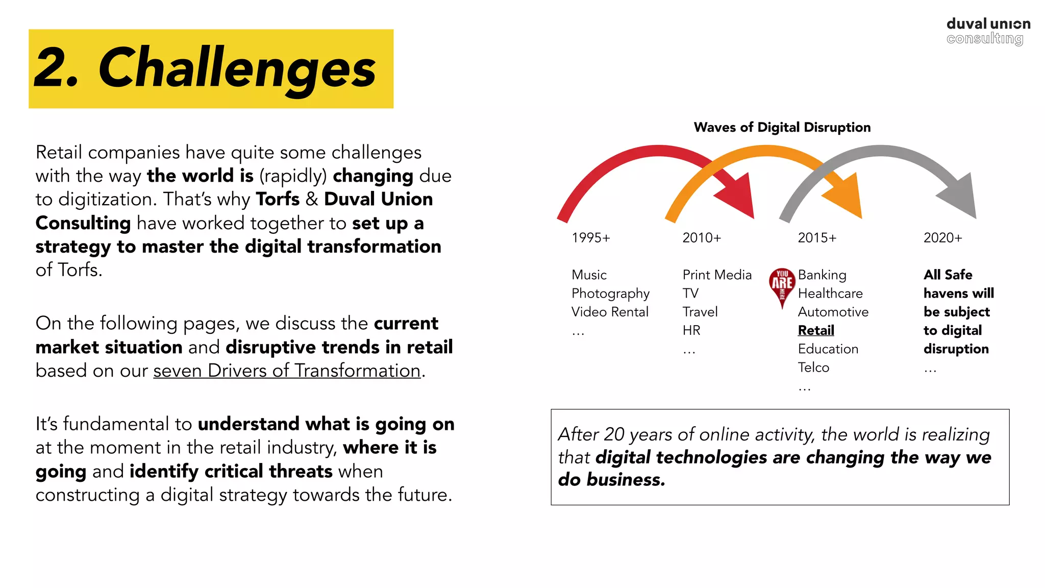 2. Challenges
Retail companies have quite some challenges
with the way the world is (rapidly) changing due
to digitization. That’s why Torfs & Duval Union
Consulting have worked together to set up a
strategy to master the digital transformation
of Torfs.
On the following pages, we discuss the current
market situation and disruptive trends in retail
based on our seven Drivers of Transformation.
It’s fundamental to understand what is going on
at the moment in the retail industry, where it is
going and identify critical threats when
constructing a digital strategy towards the future.
Waves of Digital Disruption
After 20 years of online activity, the world is realizing
that digital technologies are changing the way we
do business.
1995+
Music
Photography
Video Rental
…
2010+
Print Media
TV
Travel
HR
…
2015+
Banking
Healthcare
Automotive
Retail
Education
Telco
…
2020+
All Safe
havens will
be subject
to digital
disruption
…
 