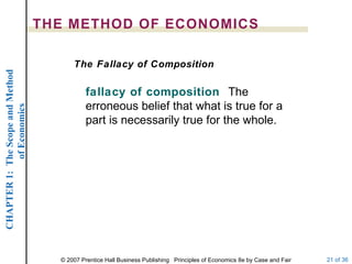 THE METHOD OF ECONOMICS The Fallacy of Composition fallacy of composition  The erroneous belief that what is true for a part is necessarily true for the whole. 