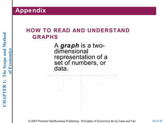 A  graph  is a two-dimensional representation of a set of numbers, or data. Appendix HOW TO READ AND UNDERSTAND GRAPHS 