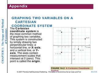 Appendix The  Cartesian coordinate system  is the most common method of graphing two variables. This system is constructed by simply drawing two perpendicular lines: a horizontal line, or  X-axis , and a vertical line, or  Y-axis . The axes contain measurement scales that intersect at 0 (zero). This point is called the  origin . GRAPHING TWO VARIABLES ON A CARTESIAN COORDINATE SYSTEM FIGURE 1A.2  A Cartesian Coordinate System 