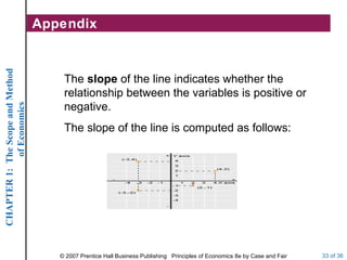 Appendix The  slope  of the line indicates whether the relationship between the variables is positive or negative. The slope of the line is computed as follows: 