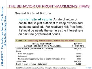 THE BEHAVIOR OF PROFIT-MAXIMIZING FIRMS normal rate of return   A rate of return on capital that is just sufficient to keep owners and investors satisfied.  For relatively risk-free firms, it should be nearly the same as the interest rate on risk-free government bonds. Normal Rate of Return 14,000 Labor cost 2,000 Normal return/Opportunity Cost of Capital ($20,000 x 0.10) $31,000 Total Cost  1,000 15,000 $30,000 $20,000 0.10 OR 10% Profit = total revenue - total cost Belts from Supplier Costs Total revenue (3,000 belts x $10 each) INITIAL INVESTMENT: MARKET INTEREST RATE AVAILABLE: TABLE 7.1  Calculating Total Revenue, Total Cost, and Profit 