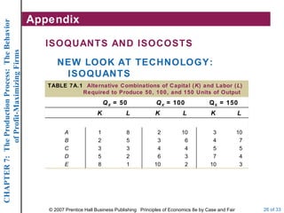 Appendix ISOQUANTS AND ISOCOSTS NEW LOOK AT TECHNOLOGY: ISOQUANTS 10 7 5 4 3 L 3 4 5 7 10 K Q X  = 150 K Q X  = 100 Q X  = 50 10 6 4 3 2 L 1 2 3 5 8 K 2 3 4 6 10 8 5 3 2 1 A B C D E L TABLE 7A.1  Alternative Combinations of Capital ( K ) and Labor ( L ) Required to Produce 50, 100, and 150 Units of Output 