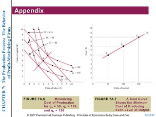 Appendix FIGURE 7A.6 Minimizing Cost of Production for  q X  = 50,  q X  = 100, and  q X  = 150 FIGURE 7A.7 A Cost Curve Shows the  Minimum  Cost of Producing Each Level of Output 