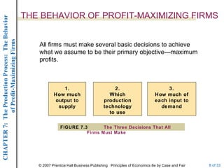 THE BEHAVIOR OF PROFIT-MAXIMIZING FIRMS All firms must make several basic decisions to achieve what we assume to be their primary objective—maximum profits. FIGURE 7.3 The Three Decisions That All Firms Must Make 1. How much output to supply 2. Which production technology to use 3. How much of each input to demand 