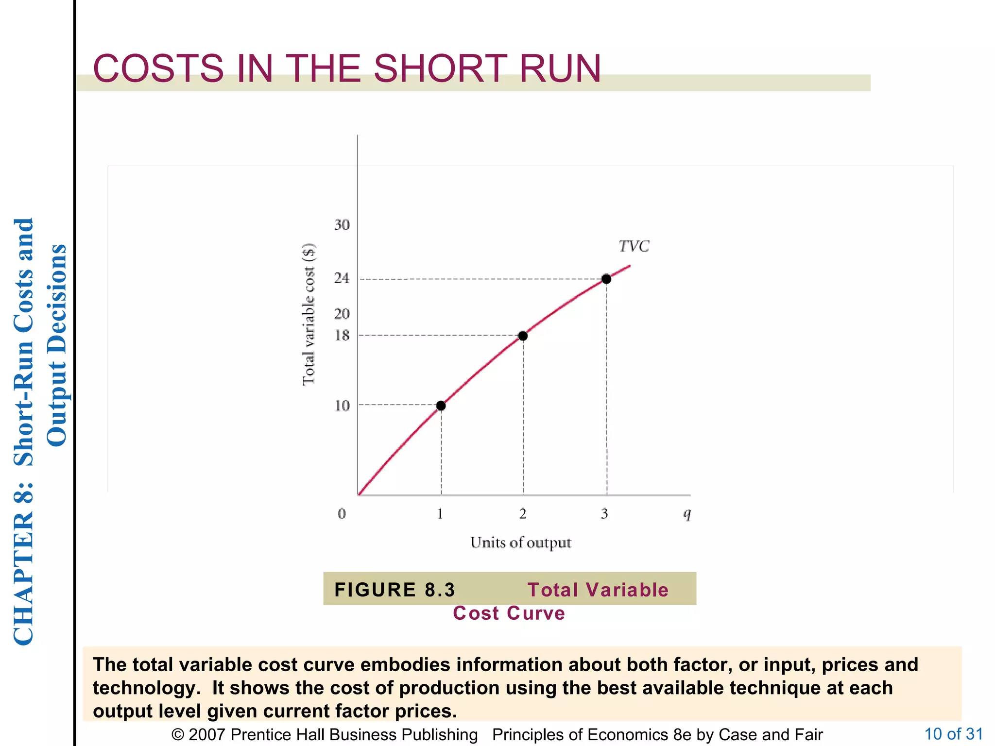 COSTS IN THE SHORT RUN The total variable cost curve embodies information about both factor, or input, prices and technology.  It shows the cost of production using the best available technique at each output level given current factor prices. FIGURE 8.3 Total Variable Cost Curve 