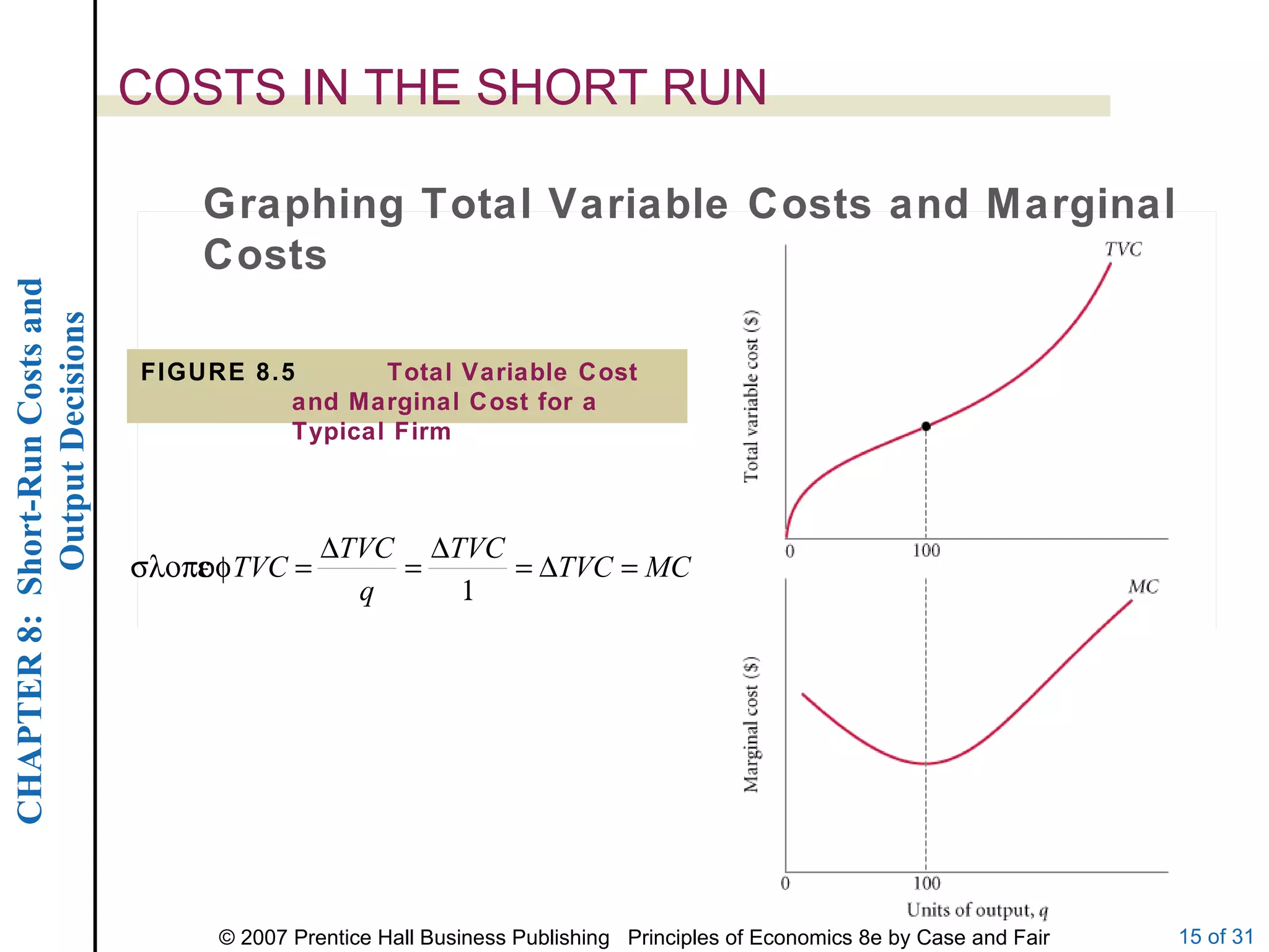 COSTS IN THE SHORT RUN Graphing Total Variable Costs and Marginal Costs FIGURE 8.5 Total Variable Cost and Marginal Cost for a Typical Firm 