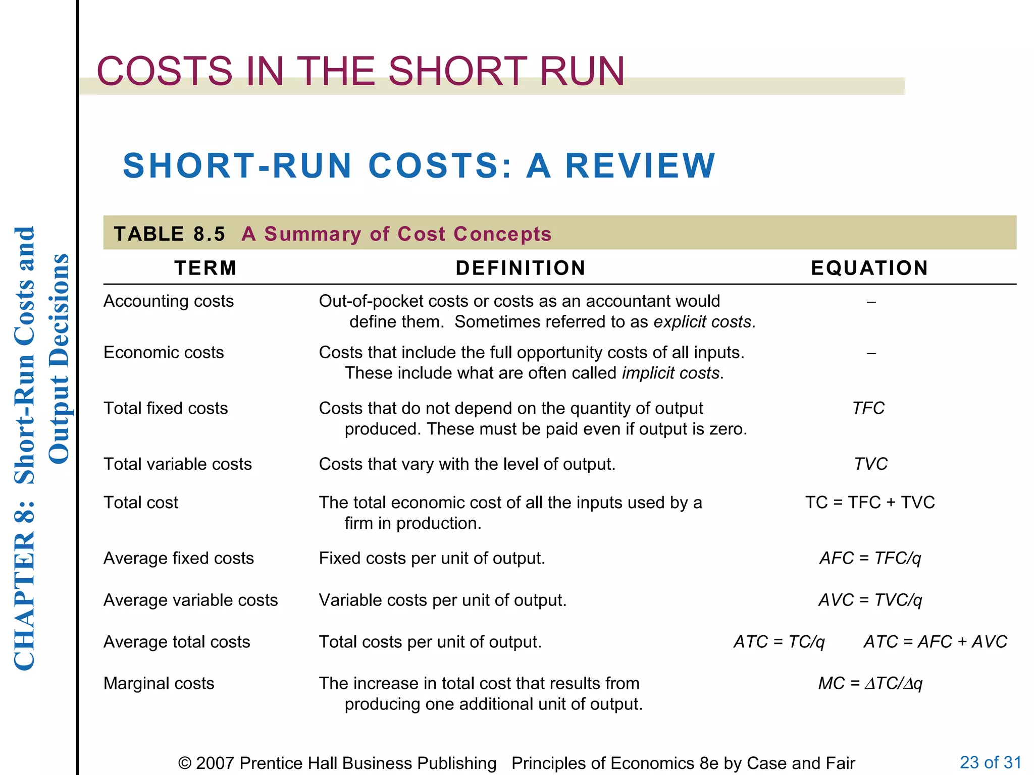 COSTS IN THE SHORT RUN SHORT-RUN COSTS: A REVIEW MC =   TC/  q The increase in total cost that results from producing one additional unit of output. Marginal costs ATC = TC/q  ATC = AFC + AVC Total costs per unit of output. Average total costs AVC = TVC/q Variable costs per unit of output. Average variable costs AFC = TFC/q Fixed costs per unit of output. Average fixed costs TC = TFC + TVC The total economic cost of all the inputs used by a firm in production. Total cost TVC Costs that vary with the level of output. Total variable costs TFC  Costs that do not depend on the quantity of output produced. These must be paid even if output is zero. Total fixed costs  Costs that include the full opportunity costs of all inputs. These include what are often called  implicit costs . Economic costs  Out-of-pocket costs or costs as an accountant would  define them.  Sometimes referred to as  explicit costs . Accounting costs EQUATION DEFINITION TERM TABLE 8.5  A Summary of Cost Concepts 