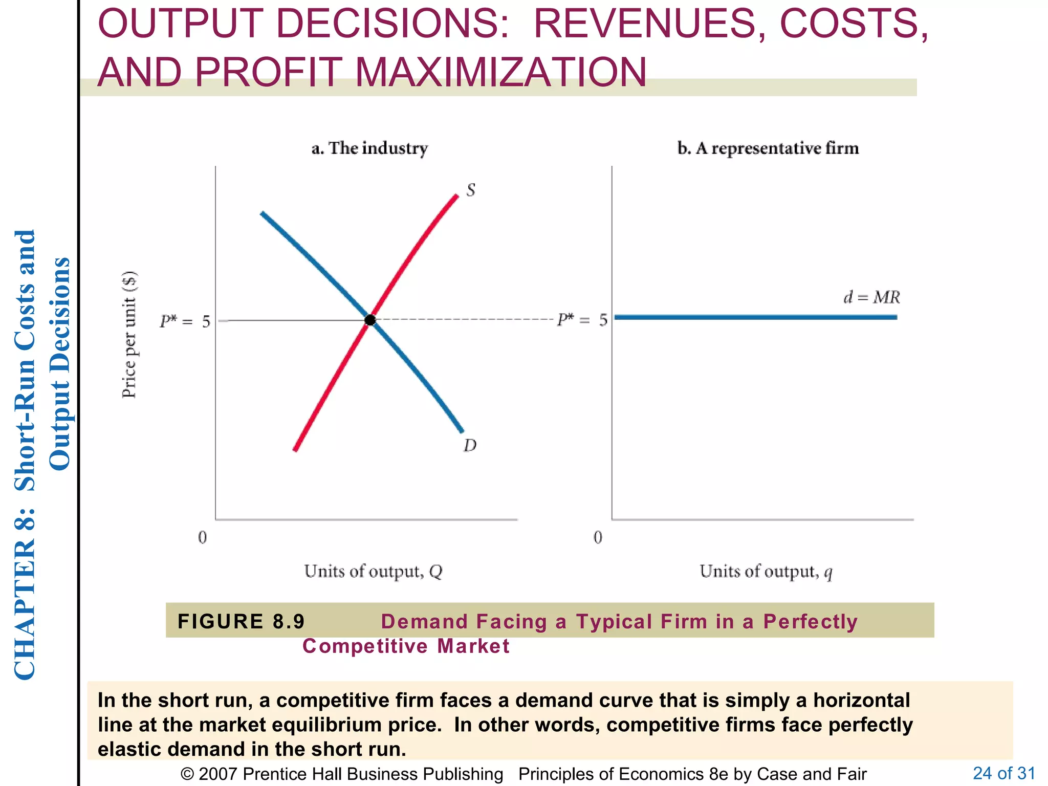 OUTPUT DECISIONS:  REVENUES, COSTS, AND PROFIT MAXIMIZATION FIGURE 8.9 Demand Facing a Typical Firm in a Perfectly Competitive Market In the short run, a competitive firm faces a demand curve that is simply a horizontal line at the market equilibrium price.  In other words, competitive firms face perfectly elastic demand in the short run. 