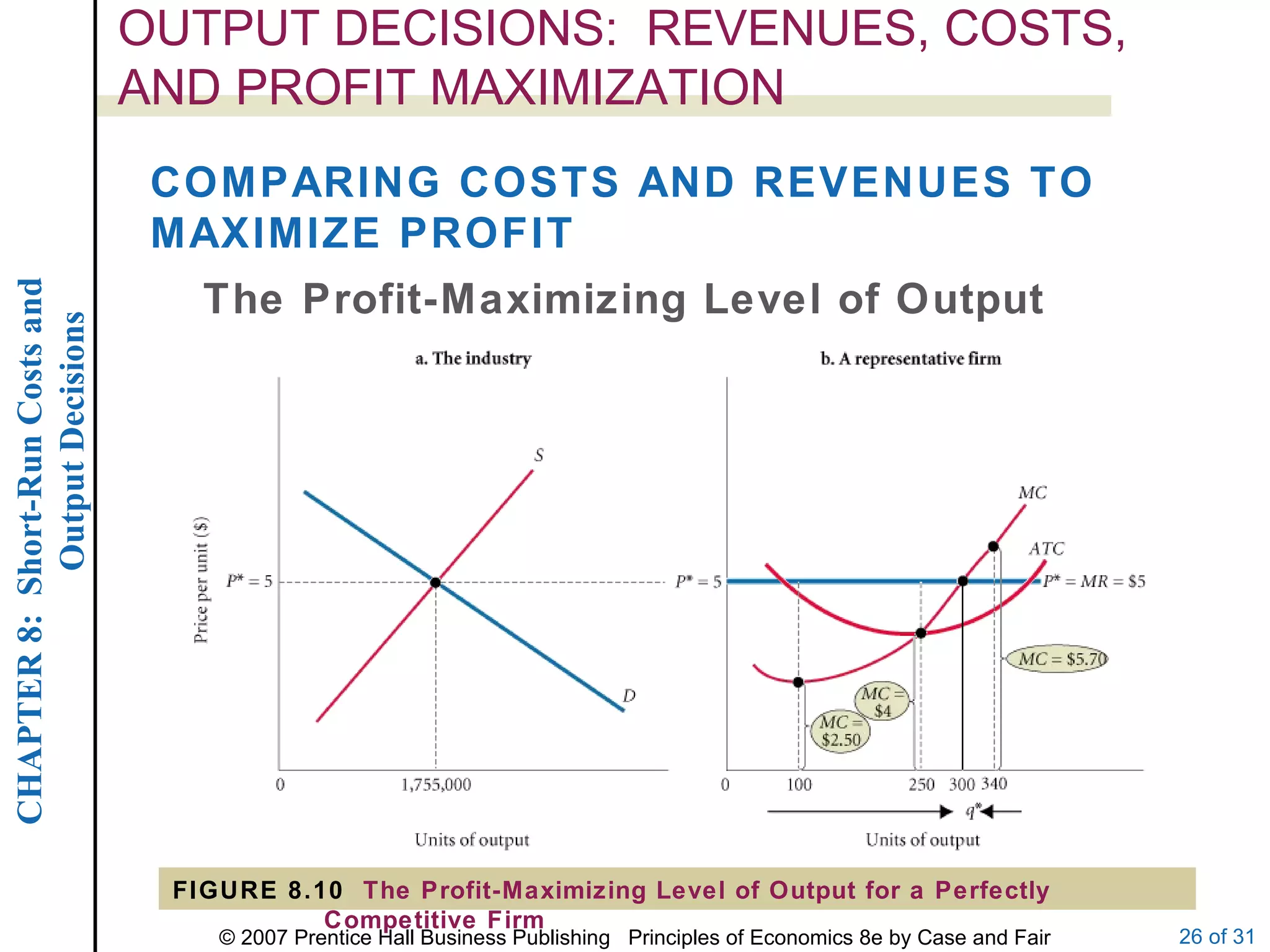 OUTPUT DECISIONS:  REVENUES, COSTS, AND PROFIT MAXIMIZATION COMPARING COSTS AND REVENUES TO MAXIMIZE PROFIT The Profit-Maximizing Level of Output FIGURE 8.10  The Profit-Maximizing Level of Output for a Perfectly Competitive Firm 