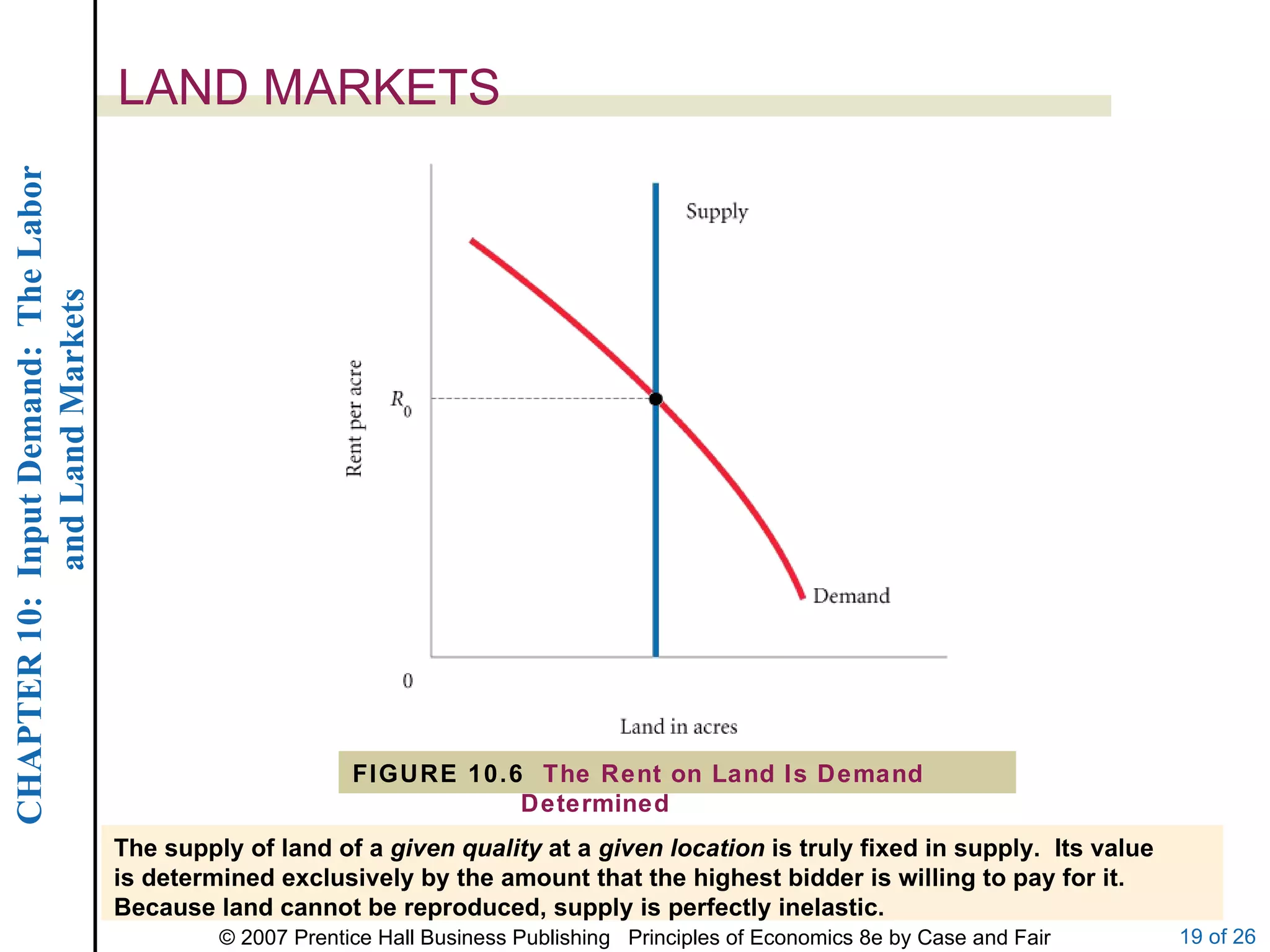 LAND MARKETS The supply of land of a  given quality  at a  given location  is truly fixed in supply.  Its value is determined exclusively by the amount that the highest bidder is willing to pay for it. Because land cannot be reproduced, supply is perfectly inelastic. FIGURE 10.6  The Rent on Land Is Demand Determined 