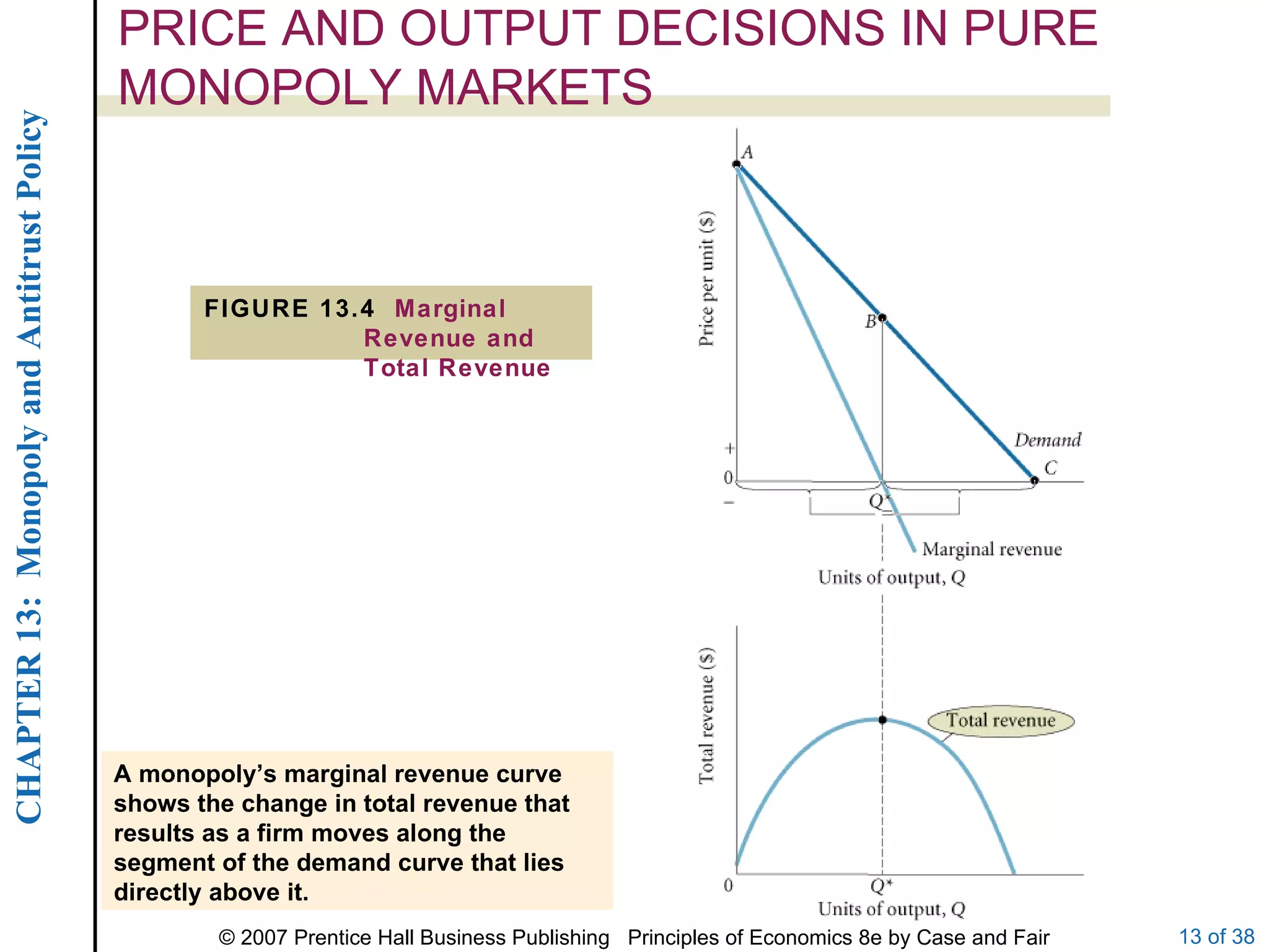 PRICE AND OUTPUT DECISIONS IN PURE MONOPOLY MARKETS FIGURE 13.4  Marginal Revenue and Total Revenue A monopoly’s marginal revenue curve shows the change in total revenue that results as a firm moves along the segment of the demand curve that lies directly above it. 