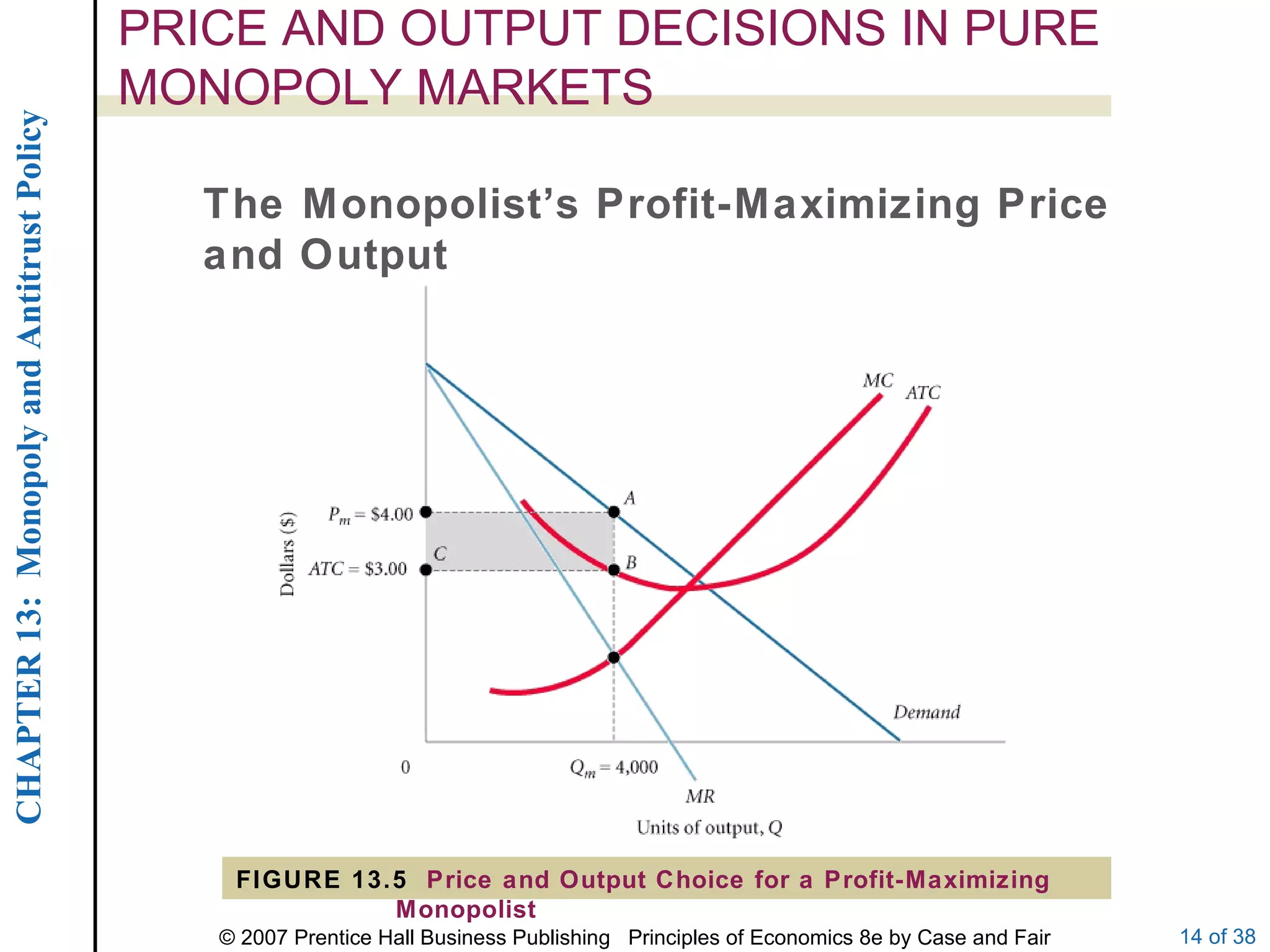 PRICE AND OUTPUT DECISIONS IN PURE MONOPOLY MARKETS FIGURE 13.5  Price and Output Choice for a Profit-Maximizing Monopolist The Monopolist’s Profit-Maximizing Price and Output 