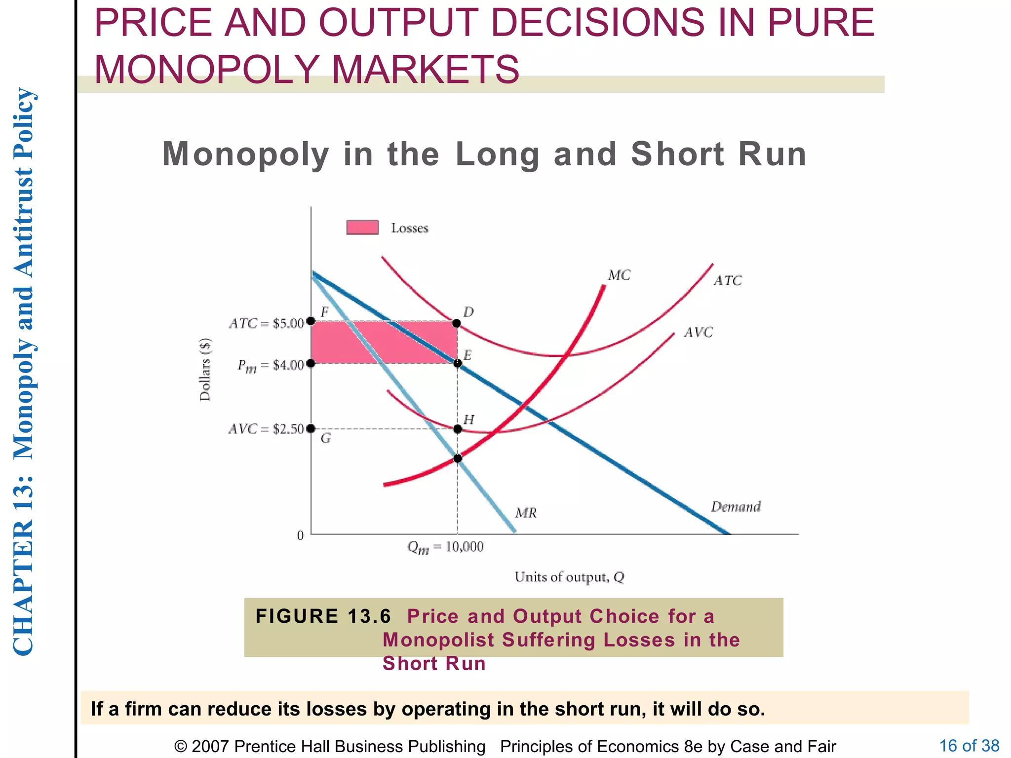 PRICE AND OUTPUT DECISIONS IN PURE MONOPOLY MARKETS Monopoly in the Long and Short Run FIGURE 13.6  Price and Output Choice for a Monopolist Suffering Losses in the Short Run If a firm can reduce its losses by operating in the short run, it will do so. 
