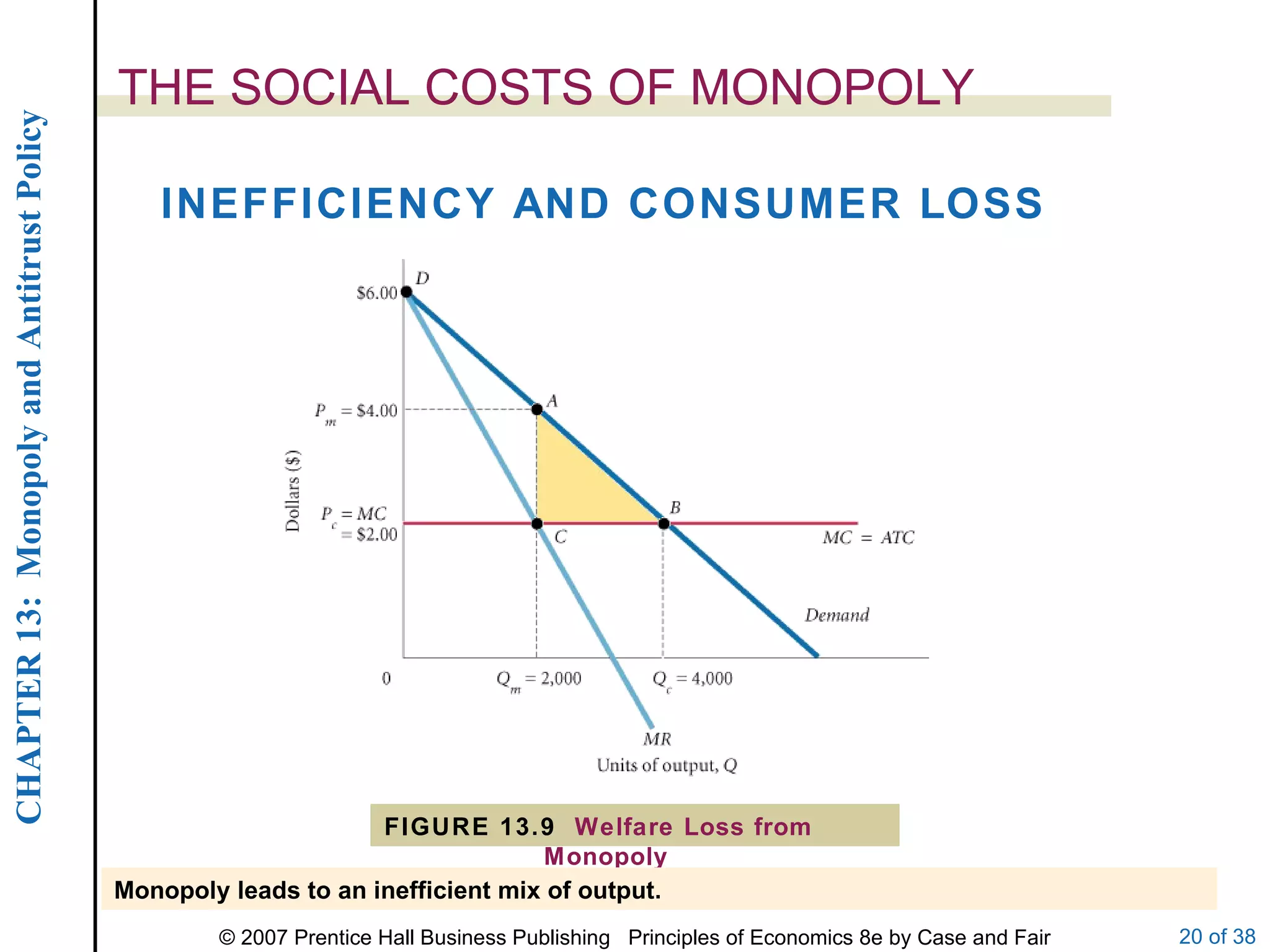 THE SOCIAL COSTS OF MONOPOLY INEFFICIENCY AND CONSUMER LOSS FIGURE 13.9  Welfare Loss from Monopoly Monopoly leads to an inefficient mix of output. 