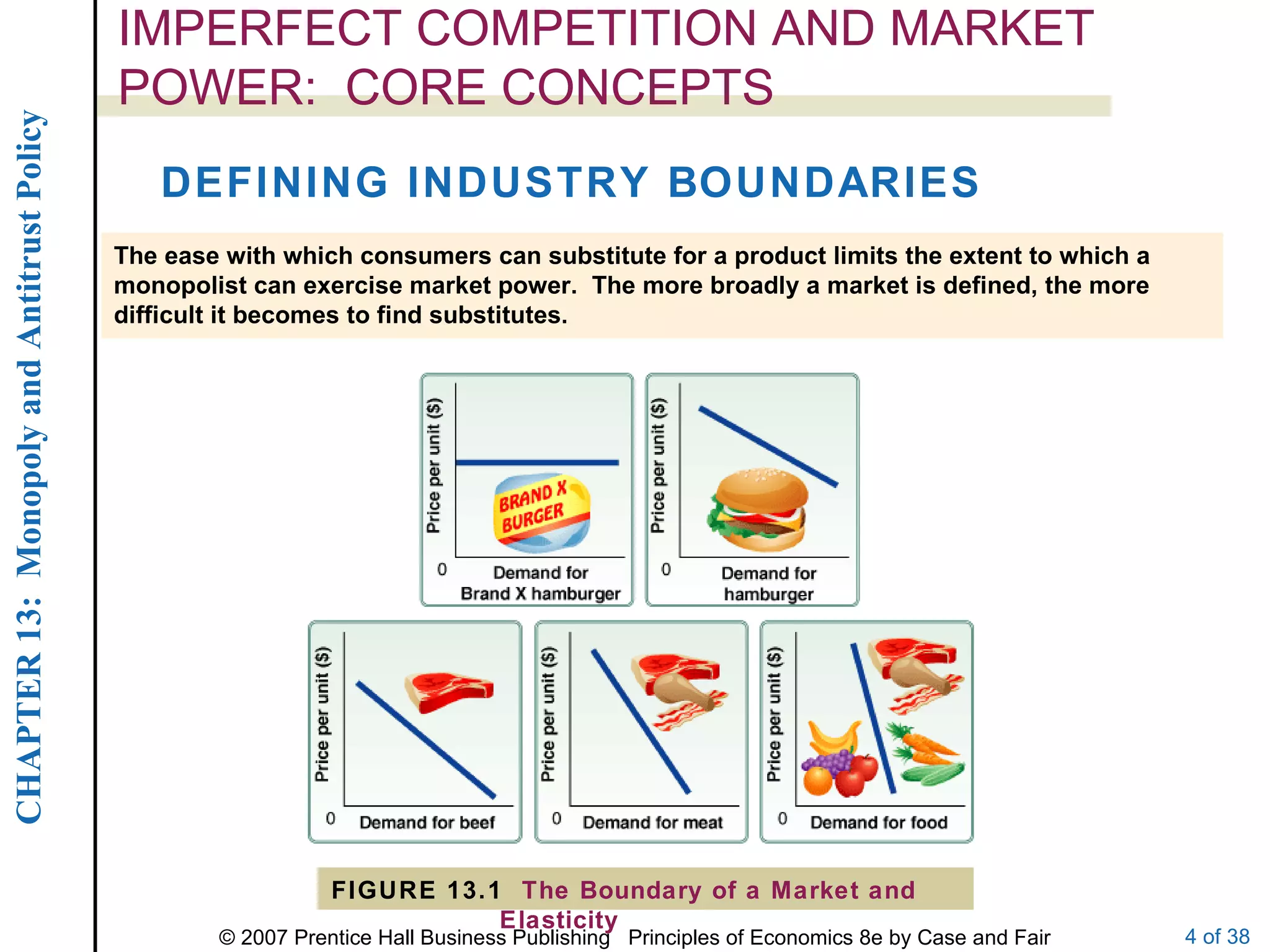 IMPERFECT COMPETITION AND MARKET POWER:  CORE CONCEPTS The ease with which consumers can substitute for a product limits the extent to which a monopolist can exercise market power.  The more broadly a market is defined, the more difficult it becomes to find substitutes. DEFINING INDUSTRY BOUNDARIES FIGURE 13.1  The Boundary of a Market and Elasticity 