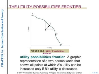 THE UTILITY POSSIBILITIES FRONTIER utility possibilities frontier  A graphic representation of a two-person world that shows all points at which A’s utility can be increased only if B’s utility is decreased. FIGURE 16.1  Utility Possibilities Frontier 