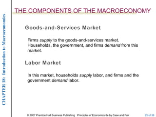 THE COMPONENTS OF THE MACROECONOMY
CHAPTER 18: Introduction to Macroeconomics




                                               Goods-and-Services Market

                                                Firms supply to the goods-and-services market.
                                                Households, the government, and firms demand from this
                                                market.

                                               Labor Market

                                                In this market, households supply labor, and firms and the
                                                government demand labor.




                                                © 2007 Prentice Hall Business Publishing Principles of Economics 8e by Case and Fair   25 of 38
 