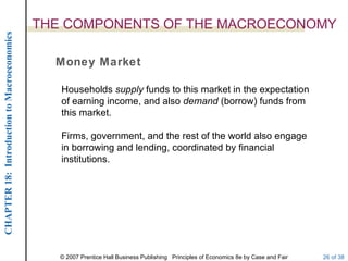 THE COMPONENTS OF THE MACROECONOMY
CHAPTER 18: Introduction to Macroeconomics




                                               Money Market

                                                Households supply funds to this market in the expectation
                                                of earning income, and also demand (borrow) funds from
                                                this market.

                                                Firms, government, and the rest of the world also engage
                                                in borrowing and lending, coordinated by financial
                                                institutions.




                                                © 2007 Prentice Hall Business Publishing Principles of Economics 8e by Case and Fair   26 of 38
 