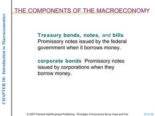 THE COMPONENTS OF THE MACROECONOMY
CHAPTER 18: Introduction to Macroeconomics




                                                         Treasury bonds, notes, and bills
                                                         Promissory notes issued by the federal
                                                         government when it borrows money.

                                                         corporate bonds Promissory notes
                                                         issued by corporations when they
                                                         borrow money.




                                                © 2007 Prentice Hall Business Publishing Principles of Economics 8e by Case and Fair   27 of 38
 