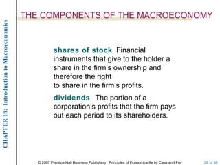 THE COMPONENTS OF THE MACROECONOMY
CHAPTER 18: Introduction to Macroeconomics




                                                         shares of stock Financial
                                                         instruments that give to the holder a
                                                         share in the firm’s ownership and
                                                         therefore the right
                                                         to share in the firm’s profits.
                                                         dividends The portion of a
                                                         corporation’s profits that the firm pays
                                                         out each period to its shareholders.




                                                © 2007 Prentice Hall Business Publishing Principles of Economics 8e by Case and Fair   28 of 38
 