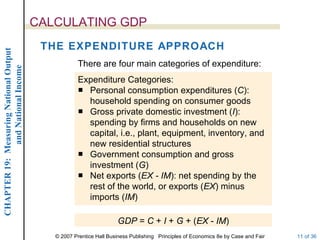 CALCULATING GDP
                                         THE EXPENDITURE APPROACH
CHAPTER 19: Measuring National Output




                                                    There are four main categories of expenditure:
             and National Income




                                                    Expenditure Categories:
                                                    ■ Personal consumption expenditures (C):
                                                      household spending on consumer goods
                                                    ■ Gross private domestic investment (I):
                                                      spending by firms and households on new
                                                      capital, i.e., plant, equipment, inventory, and
                                                      new residential structures
                                                    ■ Government consumption and gross
                                                      investment (G)
                                                    ■ Net exports (EX - IM): net spending by the
                                                      rest of the world, or exports (EX) minus
                                                      imports (IM)

                                                                    GDP = C + I + G + (EX - IM)
                                           © 2007 Prentice Hall Business Publishing Principles of Economics 8e by Case and Fair   11 of 36
 