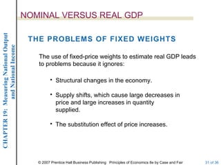 NOMINAL VERSUS REAL GDP
CHAPTER 19: Measuring National Output




                                         THE PROBLEMS OF FIXED WEIGHTS
             and National Income




                                           The use of fixed-price weights to estimate real GDP leads
                                           to problems because it ignores:

                                                 • Structural changes in the economy.

                                                 • Supply shifts, which cause large decreases in
                                                   price and large increases in quantity
                                                   supplied.

                                                 • The substitution effect of price increases.




                                           © 2007 Prentice Hall Business Publishing Principles of Economics 8e by Case and Fair   31 of 36
 