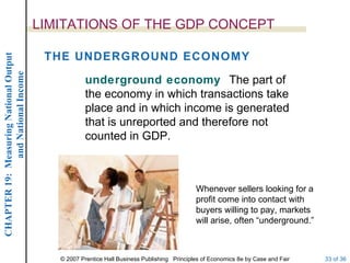 LIMITATIONS OF THE GDP CONCEPT

                                         THE UNDERGROUND ECONOMY
CHAPTER 19: Measuring National Output
             and National Income




                                                    underground economy The part of
                                                    the economy in which transactions take
                                                    place and in which income is generated
                                                    that is unreported and therefore not
                                                    counted in GDP.



                                                                                            Whenever sellers looking for a
                                                                                            profit come into contact with
                                                                                            buyers willing to pay, markets
                                                                                            will arise, often “underground.”



                                           © 2007 Prentice Hall Business Publishing Principles of Economics 8e by Case and Fair   33 of 36
 