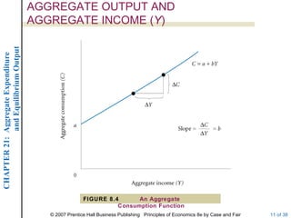Case econ08 ppt_21 | PPT