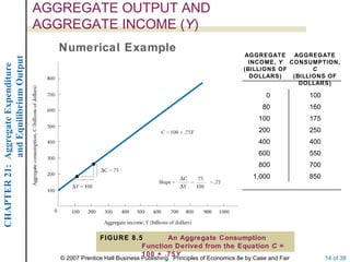 Case econ08 ppt_21 | PPT