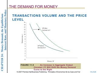 Interest Rate, and Monetary Policy
                                                  THE DEMAND FOR MONEY
CHAPTER 24: Money Demand, the Equilibrium




                                                   TRANSACTIONS VOLUME AND THE PRICE
                                                   LEVEL




                                                          FIGURE 11.5            An Increase in Aggregate Output
                                                                           (Income) (Y) Will Shift the Money Demand
                                                                           Curve to the Right
                                                     © 2007 Prentice Hall Business Publishing Principles of Economics 8e by Case and Fair   14 of 26
 
