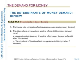 Interest Rate, and Monetary Policy
                                                  THE DEMAND FOR MONEY
CHAPTER 24: Money Demand, the Equilibrium




                                                    THE DETERMINANTS OF MONEY DEMAND:
                                                    REVIEW

                                                  TABLE 11.1 Determinants of Money Demand

                                                    1. The interest rate: r (negative effect causes downward-sloping money demand)

                                                    2. The dollar volume of transactions (positive effects shift the money demand
                                                       curve)
                                                       a. Aggregate output (income): Y (positive effect: money demand shifts right
                                                       when Y increases)
                                                       b. The price level: P (positive effect: money demand shifts right when P
                                                       increases)




                                                        © 2007 Prentice Hall Business Publishing Principles of Economics 8e by Case and Fair   16 of 26
 