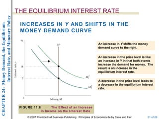 Interest Rate, and Monetary Policy
                                                  THE EQUILIBRIUM INTEREST RATE

                                                   INCREASES IN Y AND SHIFTS IN THE
CHAPTER 24: Money Demand, the Equilibrium




                                                   MONEY DEMAND CURVE

                                                                                                                An increase in Y shifts the money
                                                                                                                demand curve to the right.


                                                                                                                An increase in the price level is like
                                                                                                                an increase in Y in that both events
                                                                                                                increase the demand for money. The
                                                                                                                result is an increase in the
                                                                                                                equilibrium interest rate.

                                                                                                                A decrease in the price level leads to
                                                                                                                a decrease in the equilibrium interest
                                                                                                                rate.




                                                   FIGURE 11.8          The Effect of an Increase
                                                                 in Income on the Interest Rate
                                                       © 2007 Prentice Hall Business Publishing Principles of Economics 8e by Case and Fair       21 of 26
 